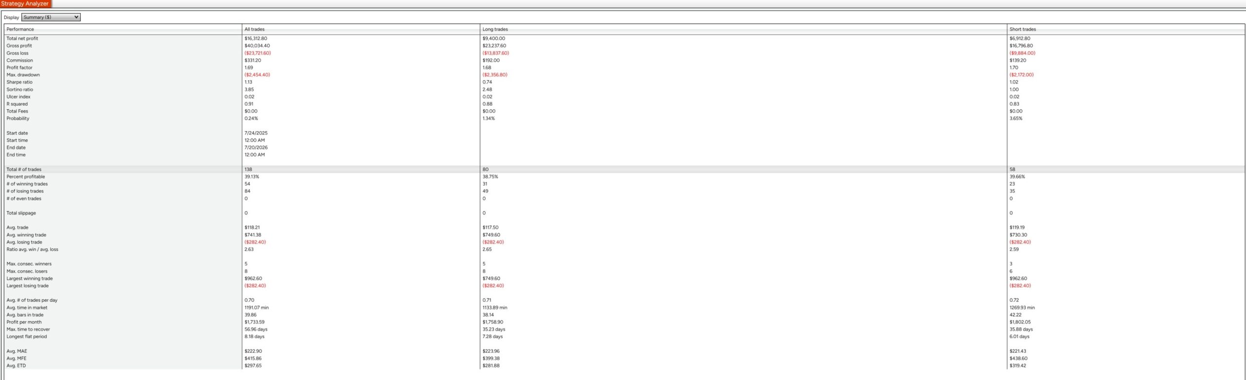 Start Analyzer Screen Shot